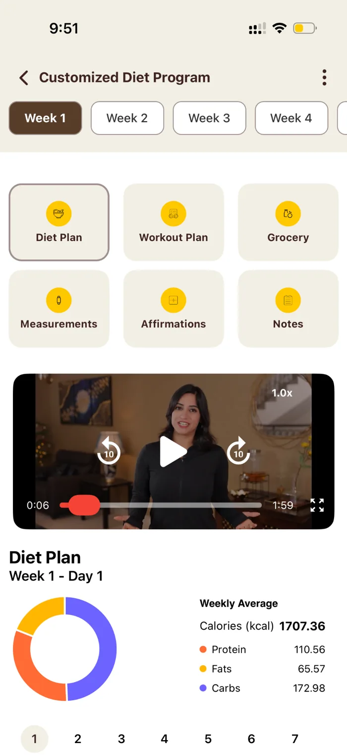 I'MWOW diet plan overview screenshot